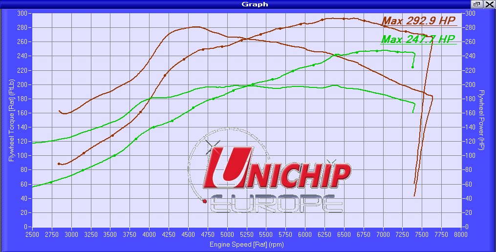 Unichip engine mapping chip distributor in UK and Europe