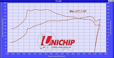 Unichip engine mapping chip distributor in UK and Europe
