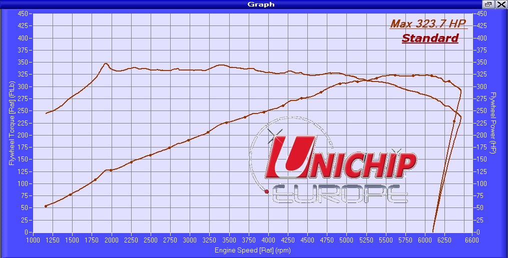 unichip low boost dyno graph