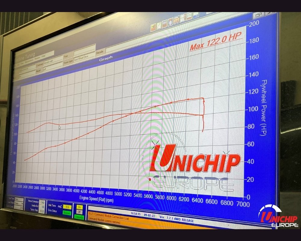 race spec ka tuning results with unichip module on 4wd rolling road dyno