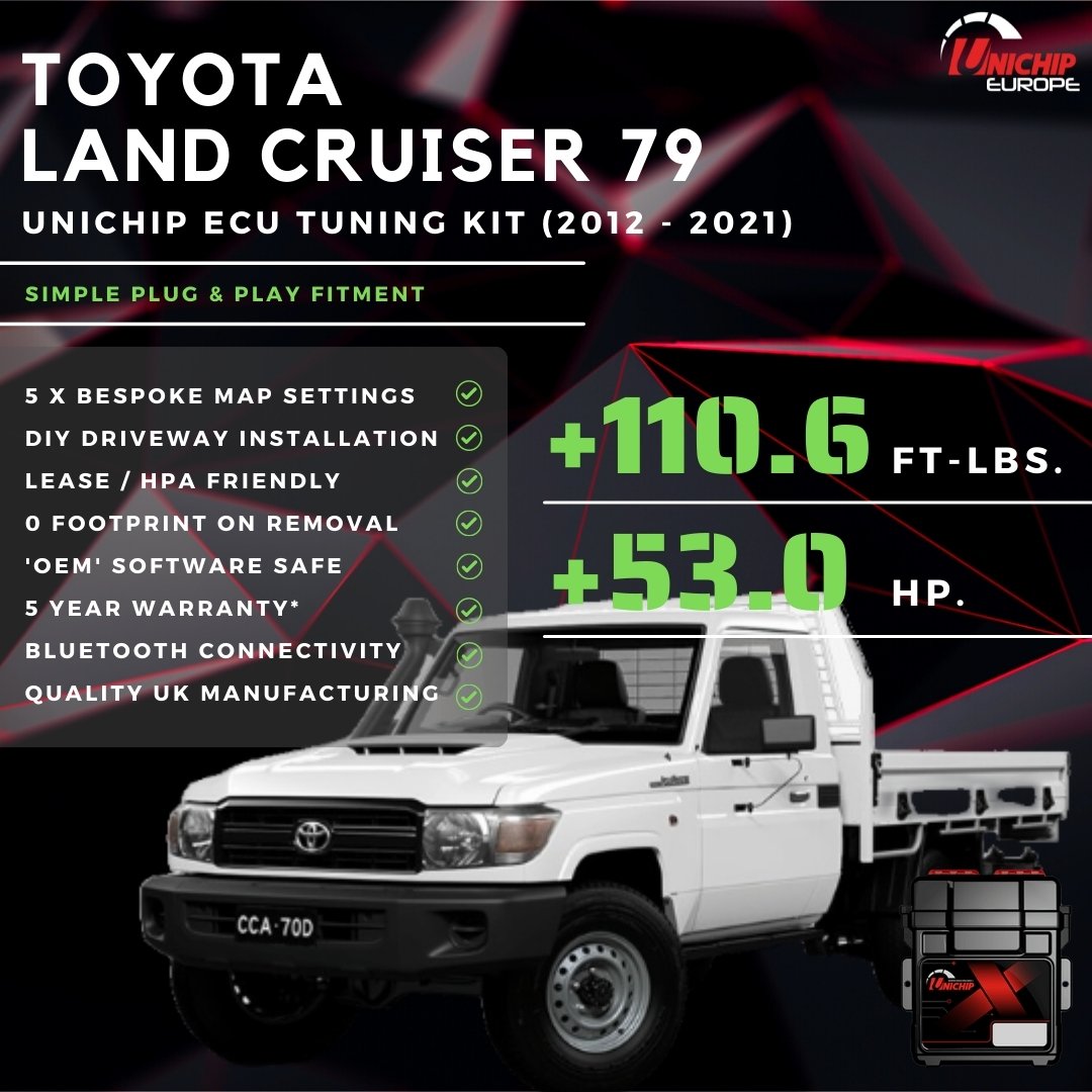 Toyota Land Cruiser 79 Series (2012+) | Plug & Play Kit (Ultimate Edition)