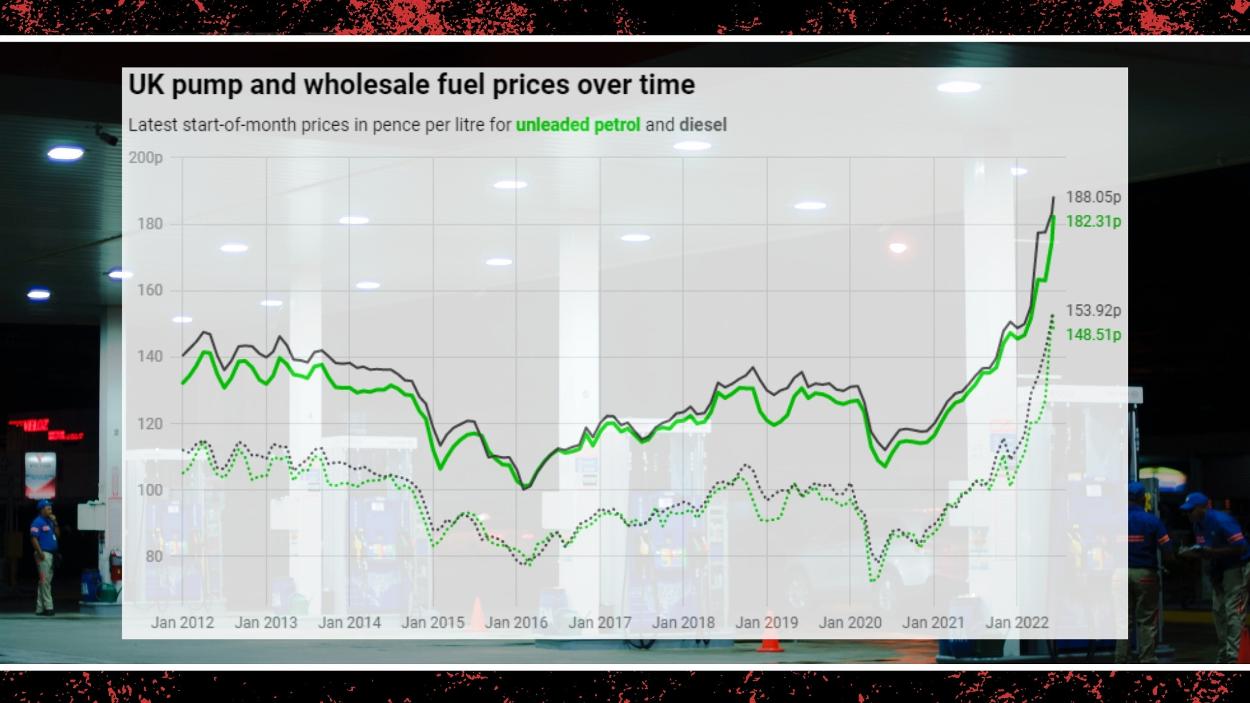 UK pump and wholesale fuel prices